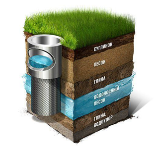 Скважина на песок